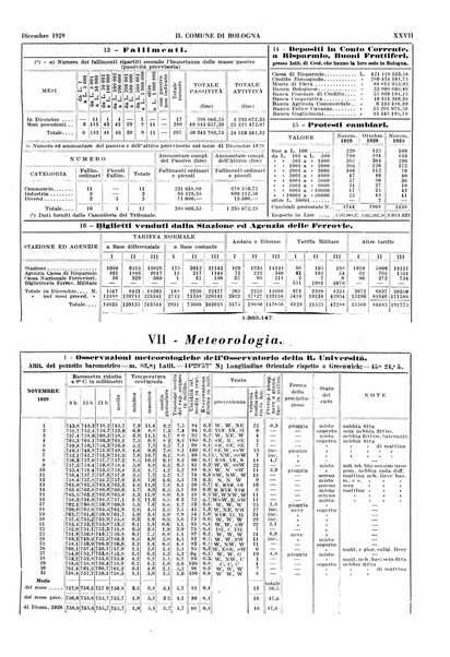 Il comune di Bologna rassegna mensile di cronaca amministrativa e di statistica