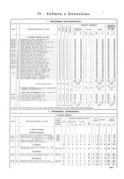 Il comune di Bologna rassegna mensile di cronaca amministrativa e di statistica