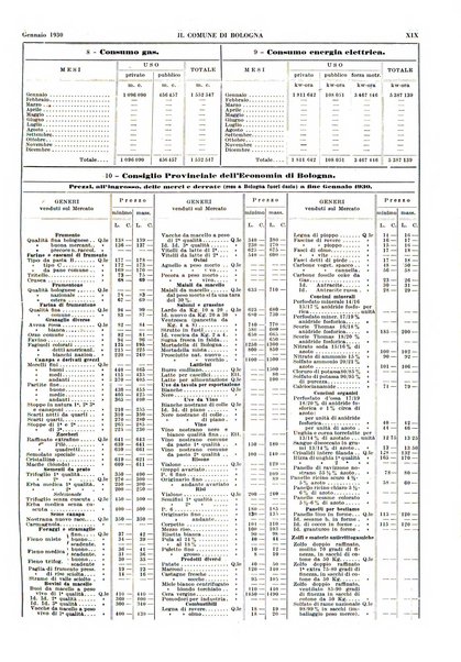 Il comune di Bologna rassegna mensile di cronaca amministrativa e di statistica