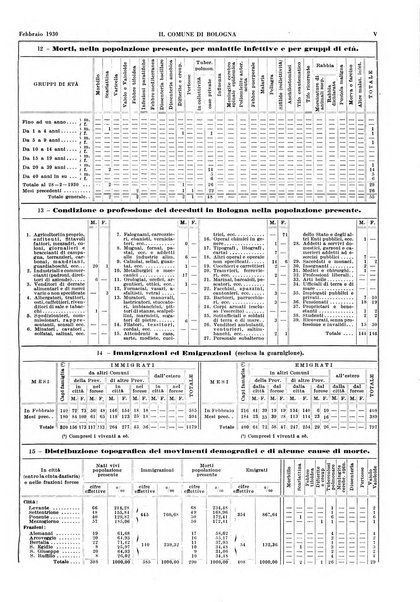 Il comune di Bologna rassegna mensile di cronaca amministrativa e di statistica