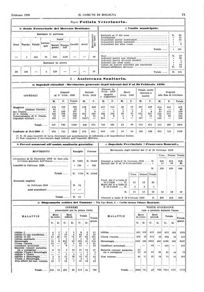 Il comune di Bologna rassegna mensile di cronaca amministrativa e di statistica