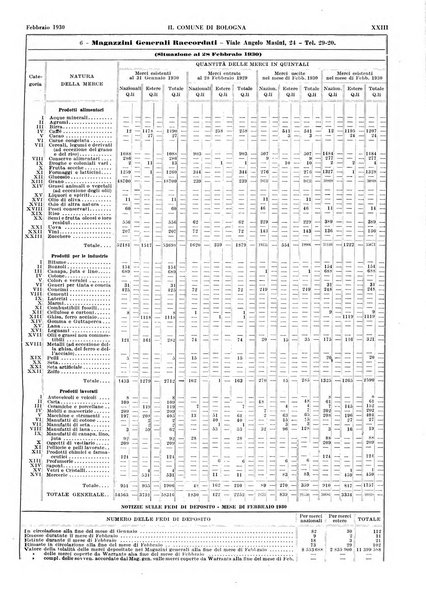 Il comune di Bologna rassegna mensile di cronaca amministrativa e di statistica