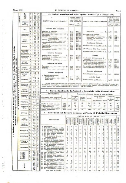 Il comune di Bologna rassegna mensile di cronaca amministrativa e di statistica