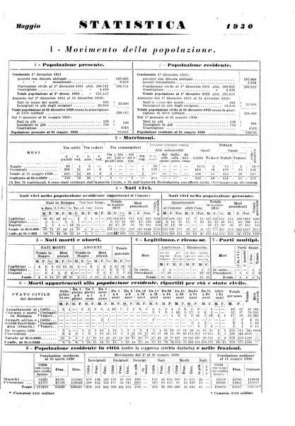 Il comune di Bologna rassegna mensile di cronaca amministrativa e di statistica