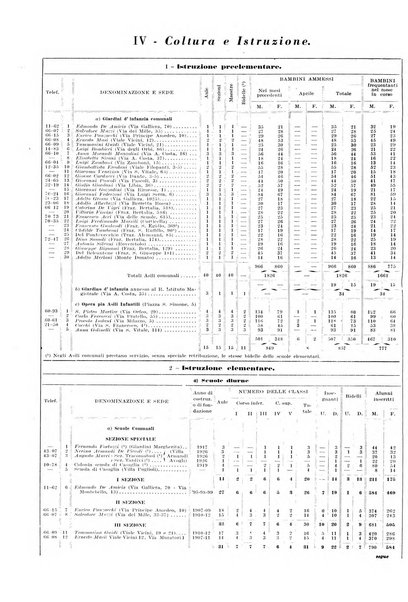 Il comune di Bologna rassegna mensile di cronaca amministrativa e di statistica