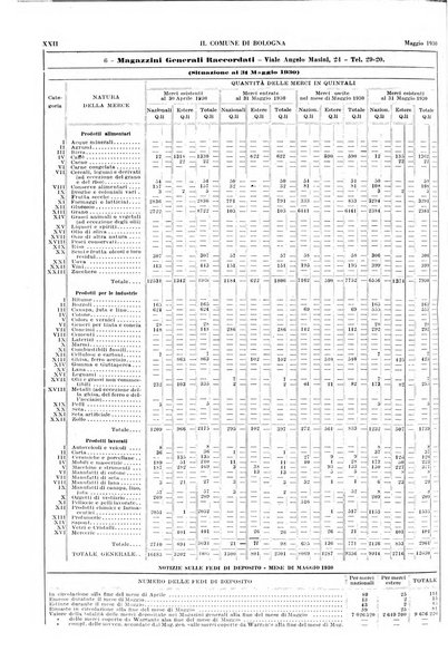 Il comune di Bologna rassegna mensile di cronaca amministrativa e di statistica