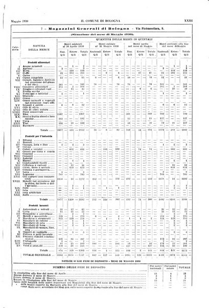 Il comune di Bologna rassegna mensile di cronaca amministrativa e di statistica