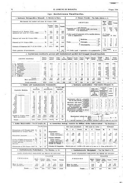 Il comune di Bologna rassegna mensile di cronaca amministrativa e di statistica