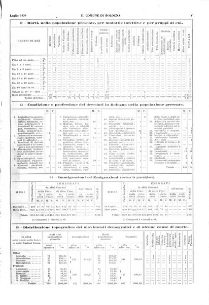 Il comune di Bologna rassegna mensile di cronaca amministrativa e di statistica