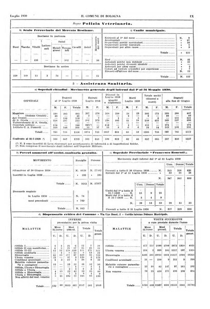 Il comune di Bologna rassegna mensile di cronaca amministrativa e di statistica