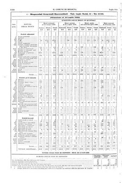 Il comune di Bologna rassegna mensile di cronaca amministrativa e di statistica