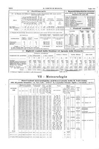 Il comune di Bologna rassegna mensile di cronaca amministrativa e di statistica