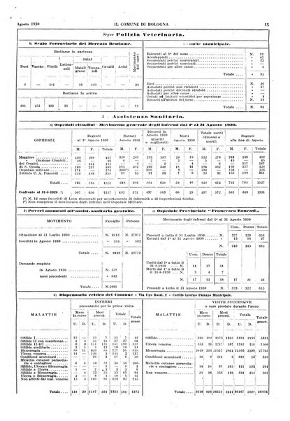 Il comune di Bologna rassegna mensile di cronaca amministrativa e di statistica