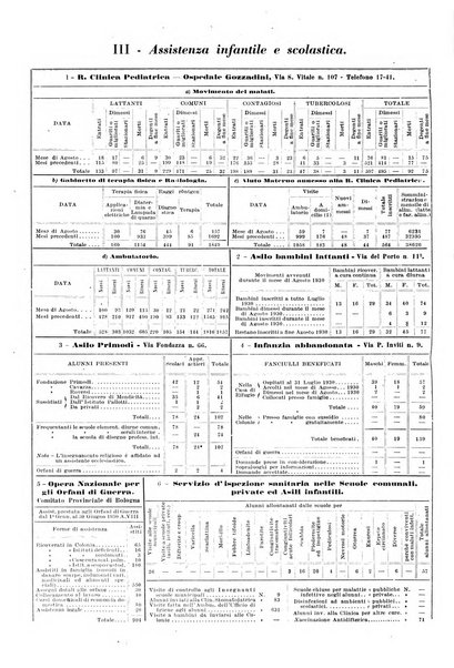 Il comune di Bologna rassegna mensile di cronaca amministrativa e di statistica