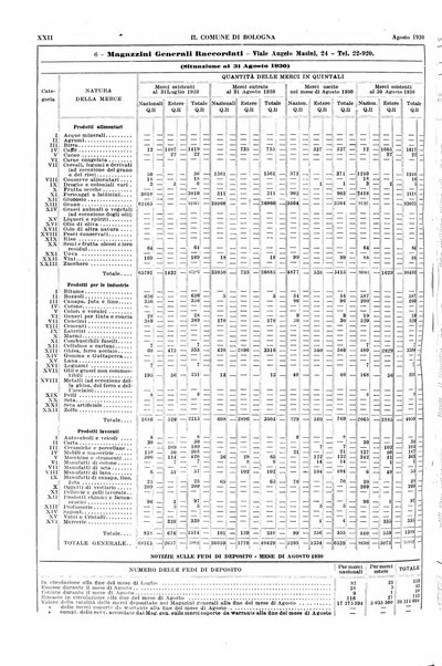 Il comune di Bologna rassegna mensile di cronaca amministrativa e di statistica