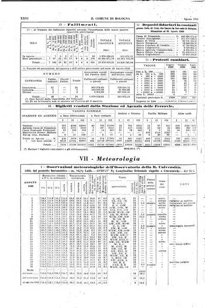 Il comune di Bologna rassegna mensile di cronaca amministrativa e di statistica