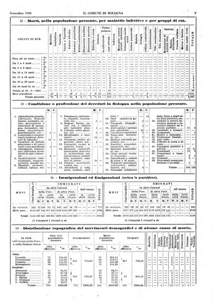 Il comune di Bologna rassegna mensile di cronaca amministrativa e di statistica