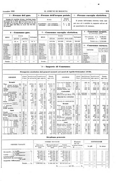 Il comune di Bologna rassegna mensile di cronaca amministrativa e di statistica