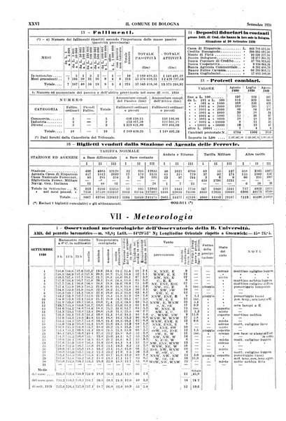 Il comune di Bologna rassegna mensile di cronaca amministrativa e di statistica