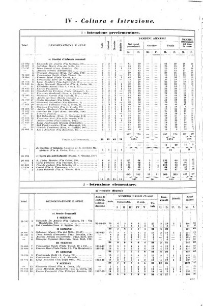 Il comune di Bologna rassegna mensile di cronaca amministrativa e di statistica