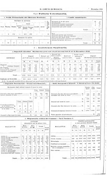 Il comune di Bologna rassegna mensile di cronaca amministrativa e di statistica