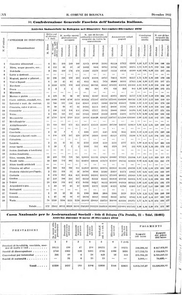 Il comune di Bologna rassegna mensile di cronaca amministrativa e di statistica