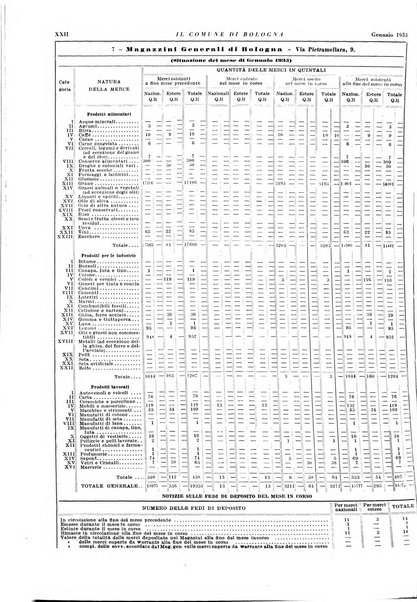 Il comune di Bologna rassegna mensile di cronaca amministrativa e di statistica