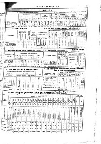 Il comune di Bologna rassegna mensile di cronaca amministrativa e di statistica