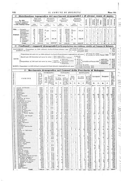 Il comune di Bologna rassegna mensile di cronaca amministrativa e di statistica