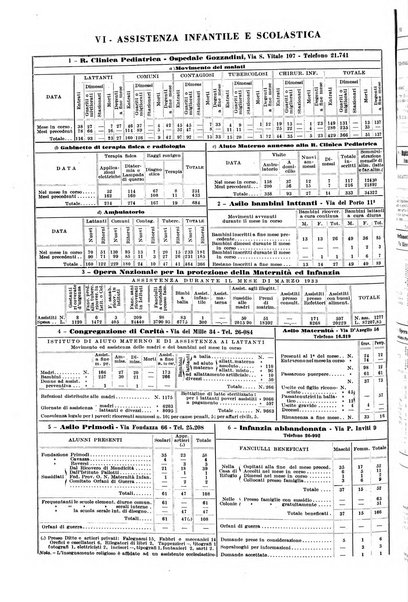 Il comune di Bologna rassegna mensile di cronaca amministrativa e di statistica