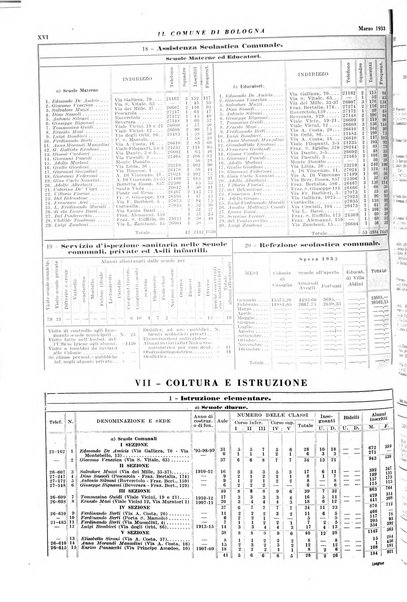 Il comune di Bologna rassegna mensile di cronaca amministrativa e di statistica