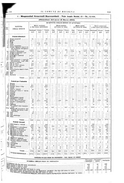 Il comune di Bologna rassegna mensile di cronaca amministrativa e di statistica