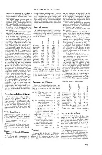 Il comune di Bologna rassegna mensile di cronaca amministrativa e di statistica