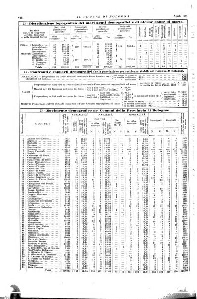 Il comune di Bologna rassegna mensile di cronaca amministrativa e di statistica