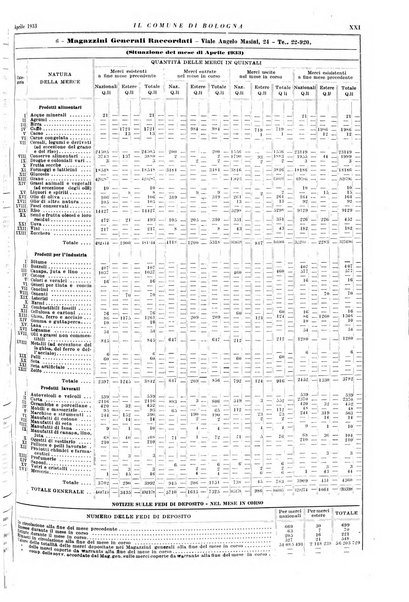 Il comune di Bologna rassegna mensile di cronaca amministrativa e di statistica