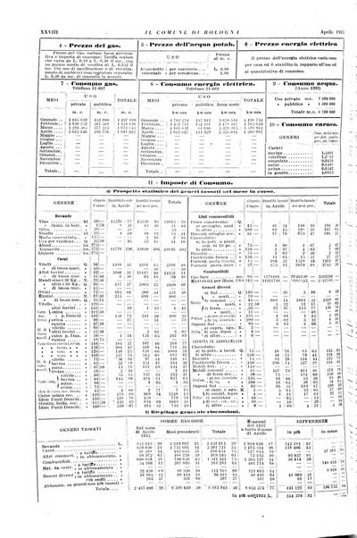 Il comune di Bologna rassegna mensile di cronaca amministrativa e di statistica