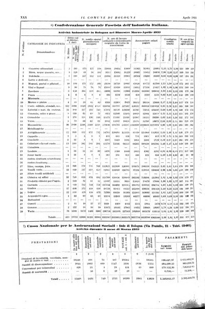 Il comune di Bologna rassegna mensile di cronaca amministrativa e di statistica