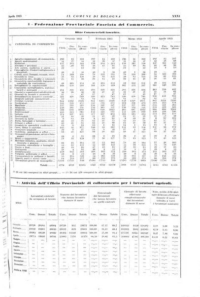 Il comune di Bologna rassegna mensile di cronaca amministrativa e di statistica