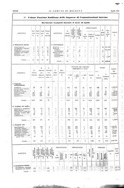 Il comune di Bologna rassegna mensile di cronaca amministrativa e di statistica