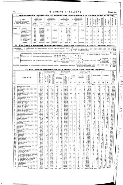 Il comune di Bologna rassegna mensile di cronaca amministrativa e di statistica