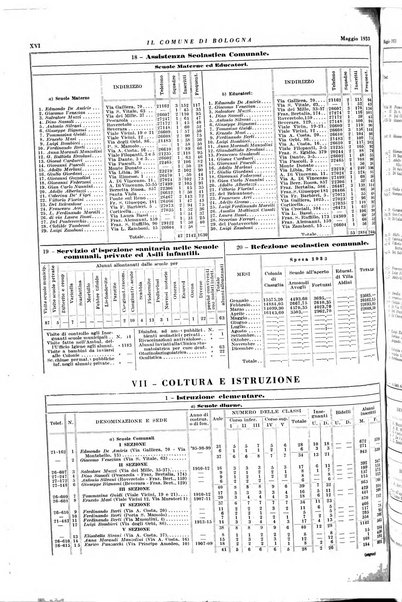 Il comune di Bologna rassegna mensile di cronaca amministrativa e di statistica