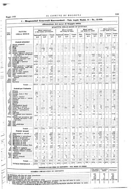 Il comune di Bologna rassegna mensile di cronaca amministrativa e di statistica