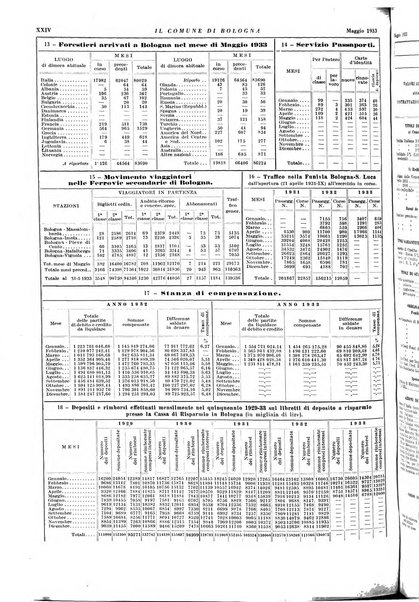 Il comune di Bologna rassegna mensile di cronaca amministrativa e di statistica