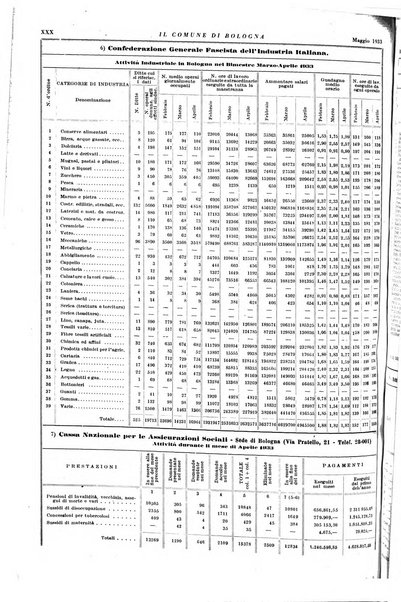 Il comune di Bologna rassegna mensile di cronaca amministrativa e di statistica