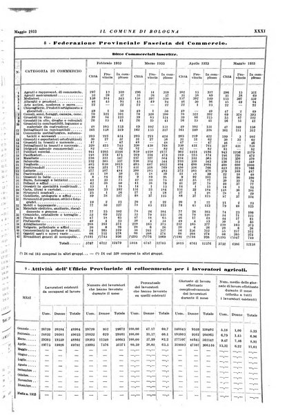 Il comune di Bologna rassegna mensile di cronaca amministrativa e di statistica