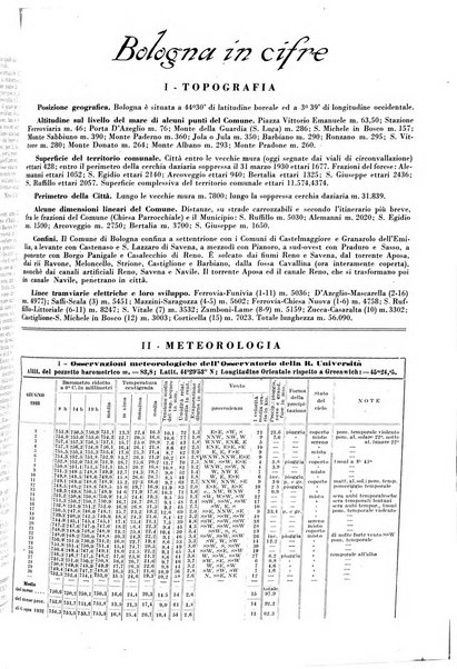 Il comune di Bologna rassegna mensile di cronaca amministrativa e di statistica