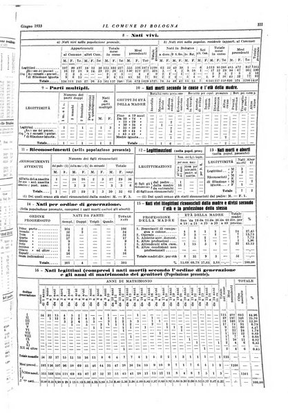 Il comune di Bologna rassegna mensile di cronaca amministrativa e di statistica