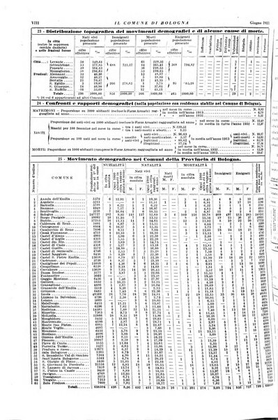 Il comune di Bologna rassegna mensile di cronaca amministrativa e di statistica