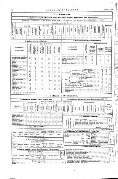 Il comune di Bologna rassegna mensile di cronaca amministrativa e di statistica