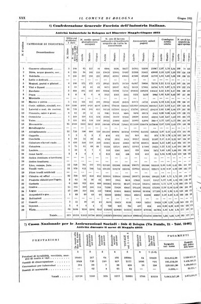 Il comune di Bologna rassegna mensile di cronaca amministrativa e di statistica